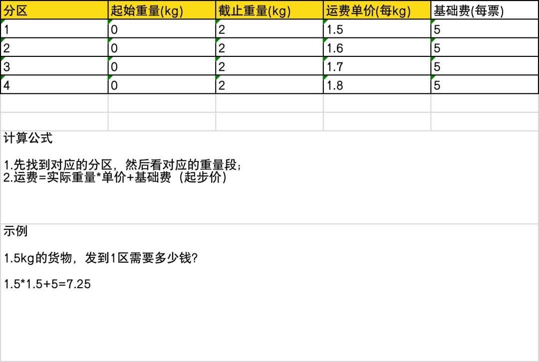 跨境电商海外仓（BMS篇）：海外仓尾程物流计费方案的设计（下篇）